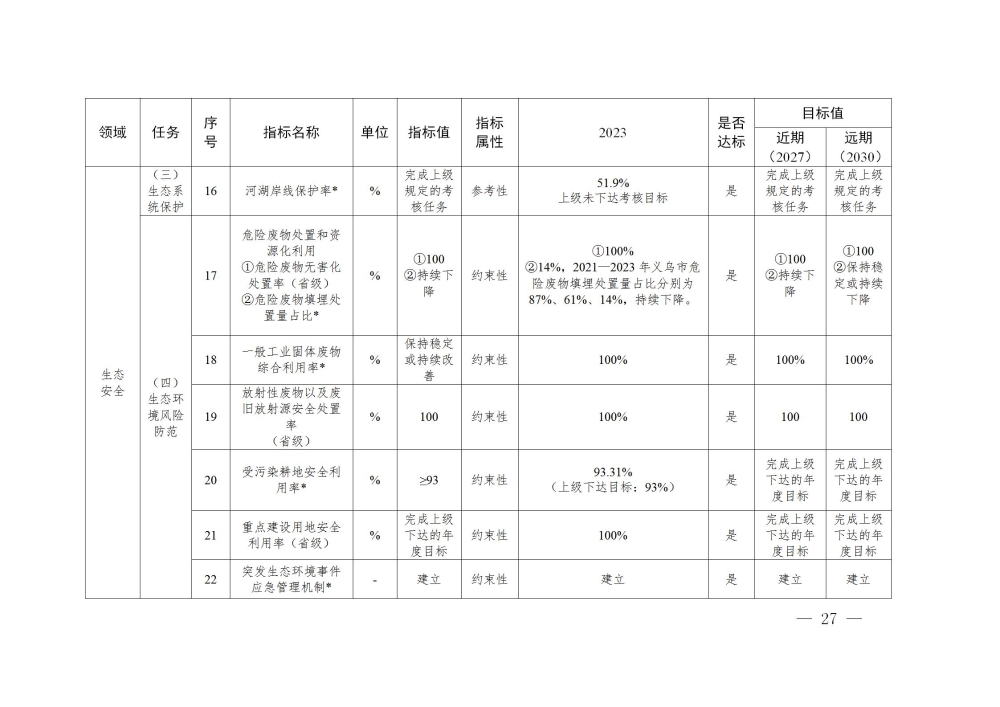 義政發(fā)〔2025〕13號(hào)_27.jpg
