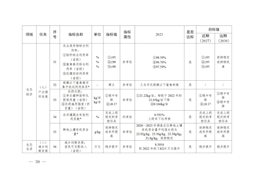 義政發(fā)〔2025〕13號(hào)_30.jpg