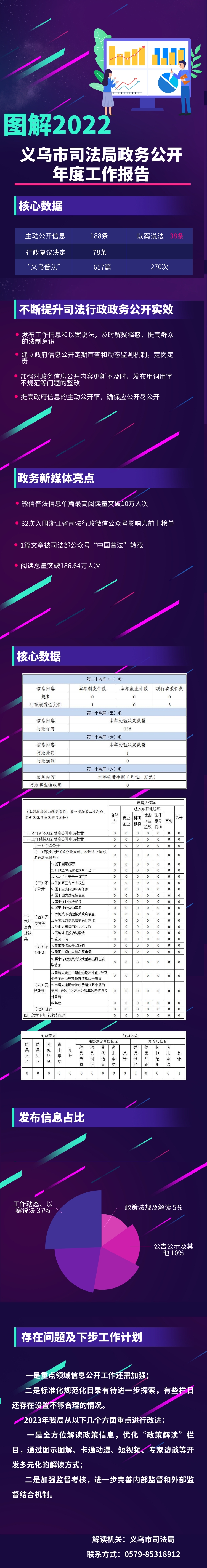 2022政務(wù)公開年報(bào)圖解.jpg